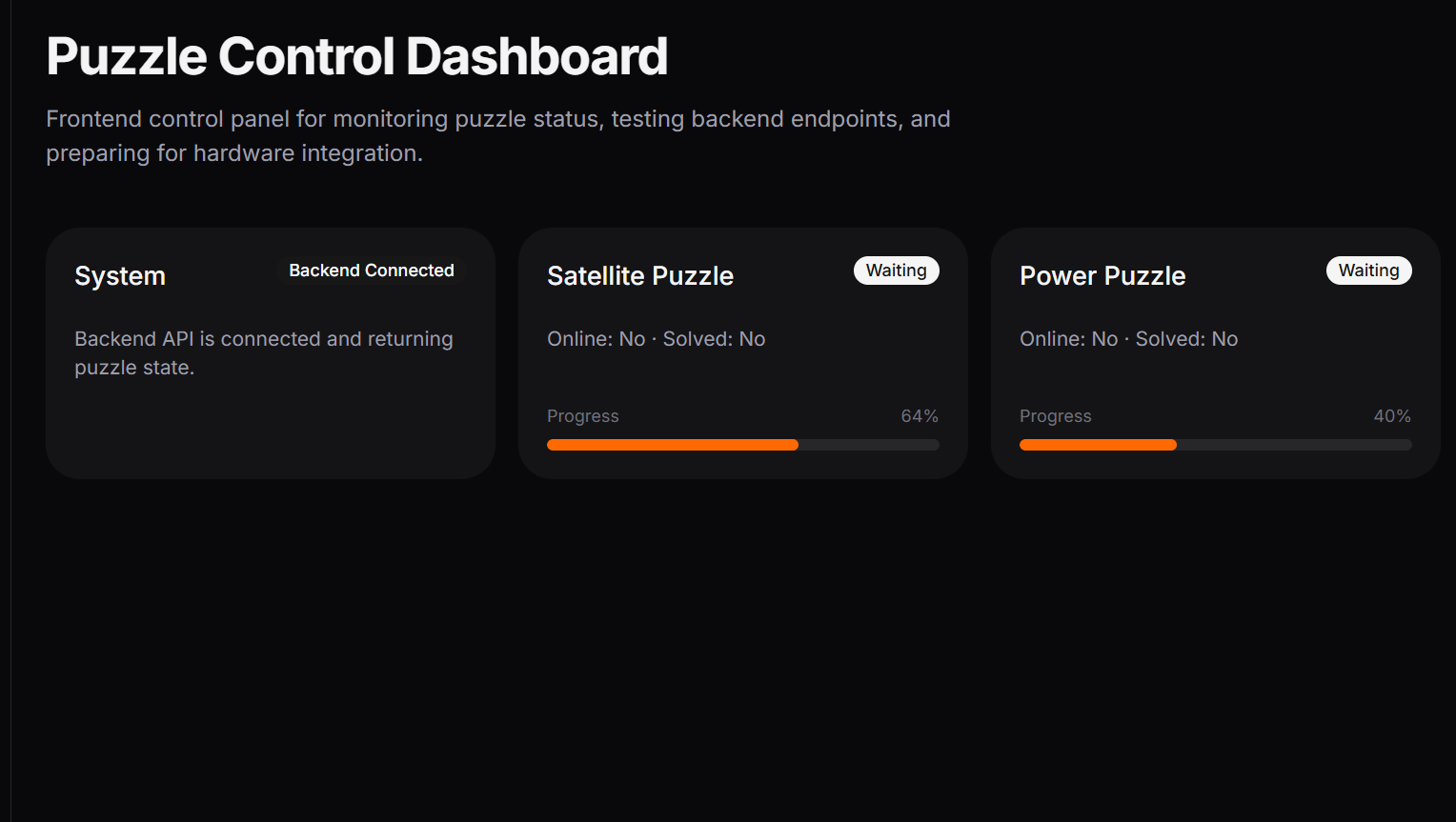 Escape Room Puzzle Monitoring UI cover
