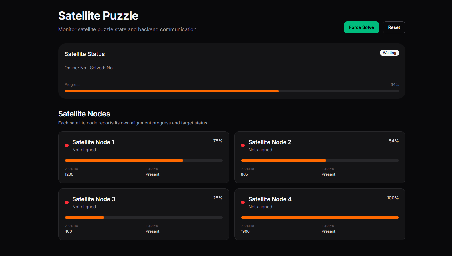 Escape Room Puzzle Monitoring UI screenshot