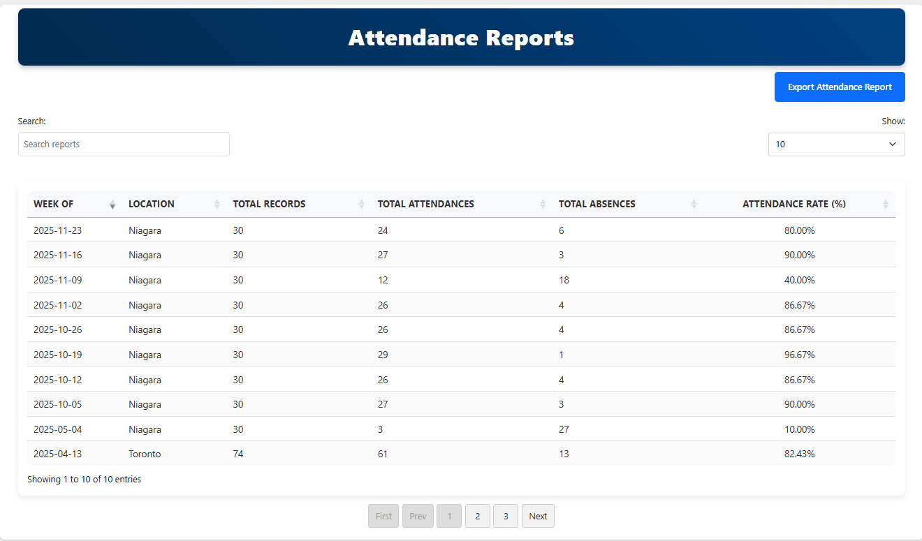 Volunteer Management & Attendance Platform screenshot
